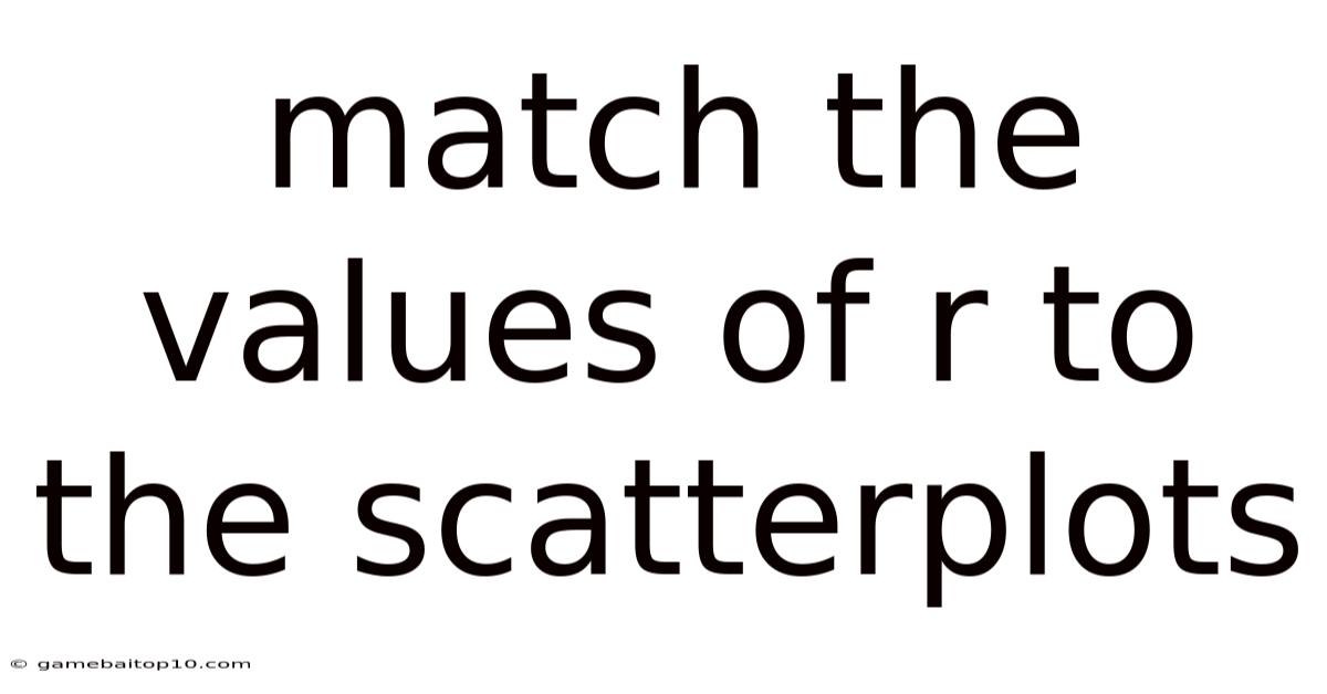 Match The Values Of R To The Scatterplots
