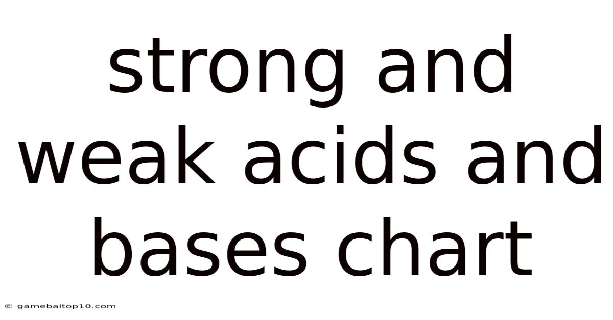 Strong And Weak Acids And Bases Chart
